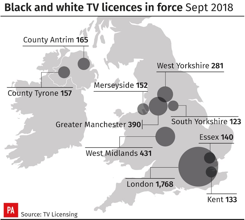 The 2018 black and white TV index