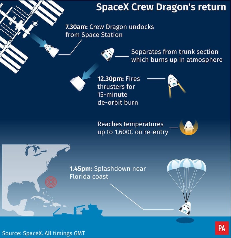 SpaceX Crew Dragon’s return