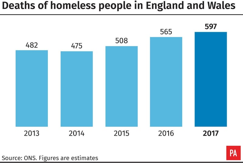 Deaths of homeless people in England and Wales