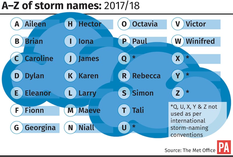 Storm name graphic.