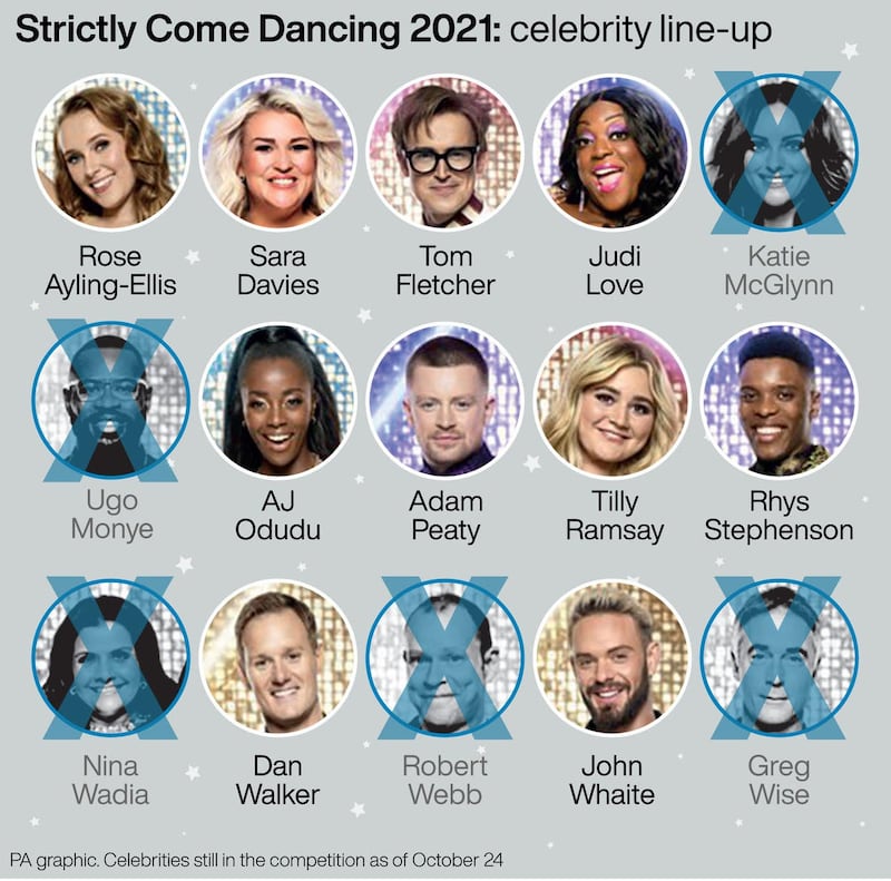 Strictly Come Dancing 2021 remaining celebrities