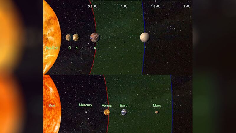 An illustration of the sun and Tau Ceti's planetary systems and their habitable zones. Two potentially habitable &quot;super-Earths&quot; orbit a star just 12 light years away that is our nearest sun-like neighbour, scientists have discovered. Picture by University of Hertfordshire