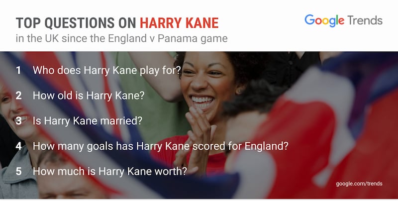 Internet users ask ‘Who is Harry Kane?’ after England pummel Panama