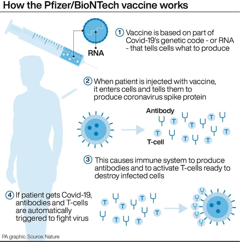 How the Pfizer/BioNTech vaccine works.