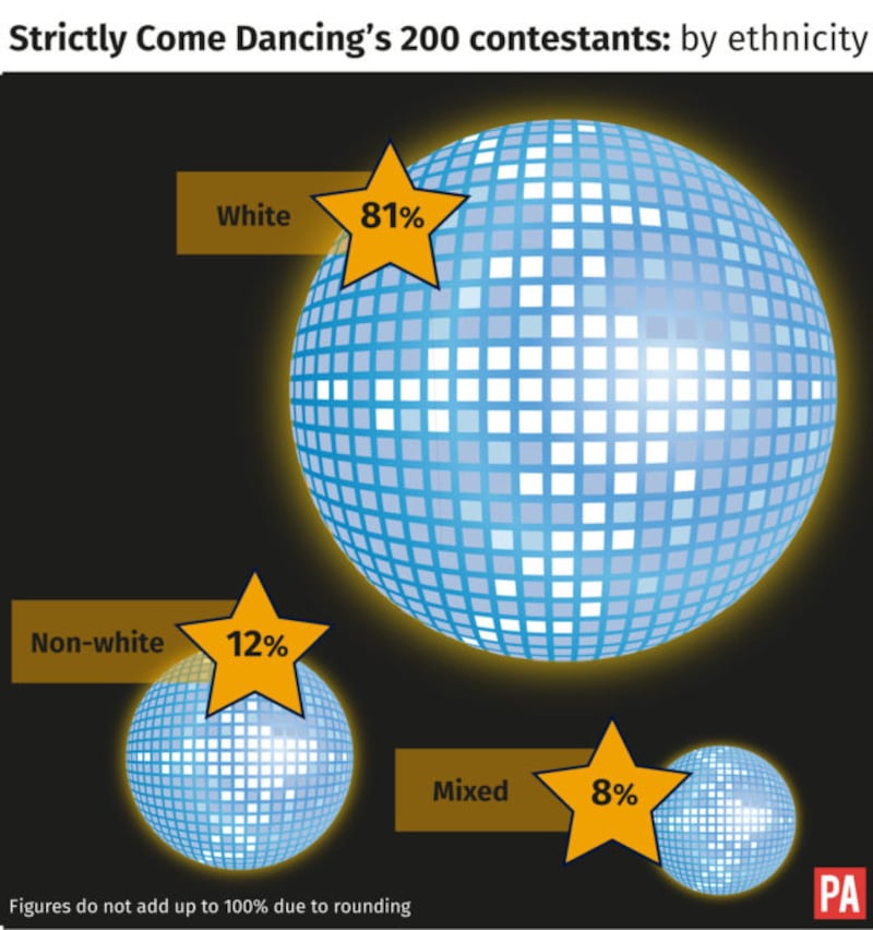 One in five Strictly contestants from non-white backgrounds