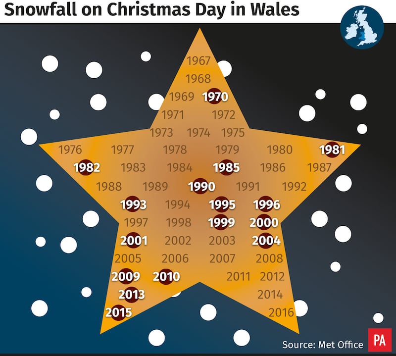 Snowfall on Christmas day in Wales.