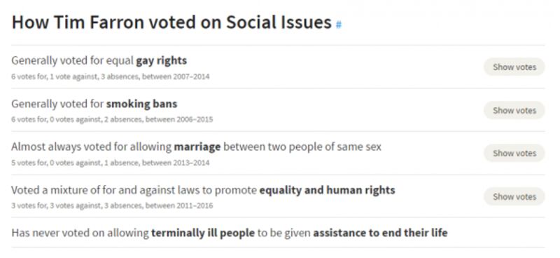 tim farron voting history on social issues (Screengrab/Theyworkforyou.com)