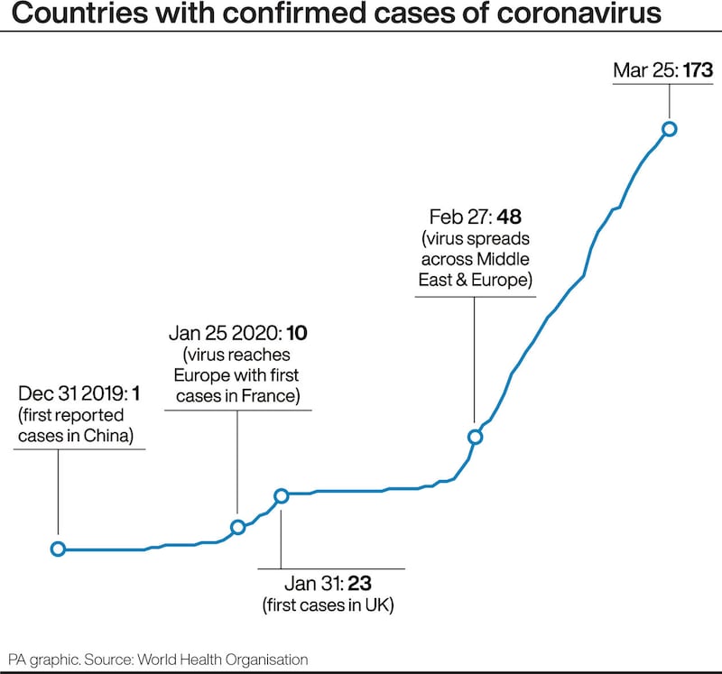 Coronavirus: The time to act was more than a month or two months ago, warns WHO chief 