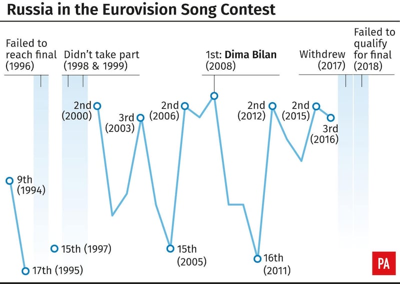 SHOWBIZ Eurovision