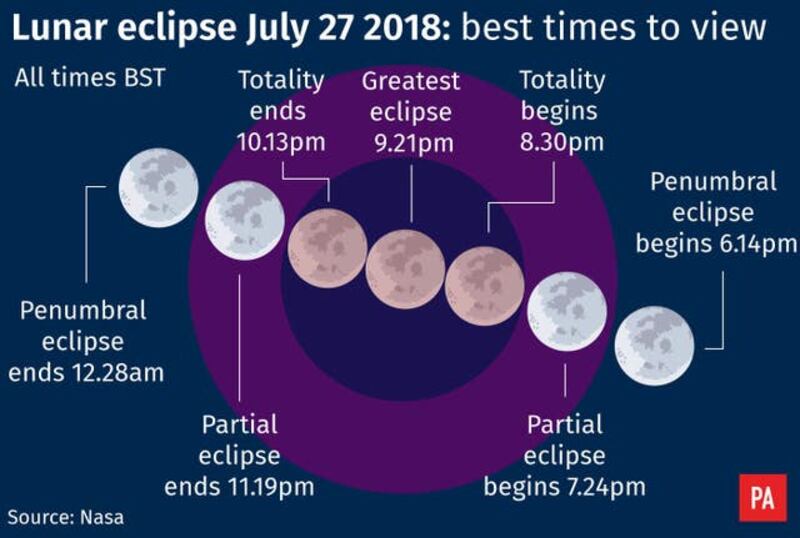 Blood Moon 2018: All you need to know about this week’s lunar eclipse