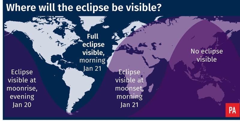 SCIENCE Eclipse