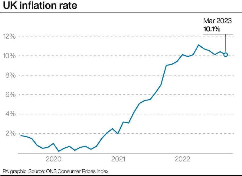 UK Inflation rate