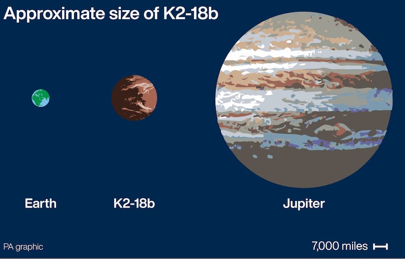 Graphic shows the approximate size of super-Earth K2-18b compared to Earth and Jupiter