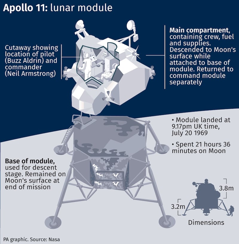 The Apollo 11 lunar module