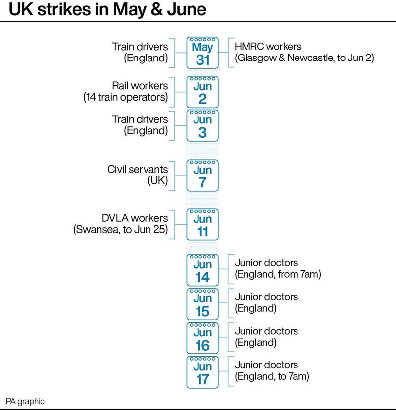 UK strikes in May and June