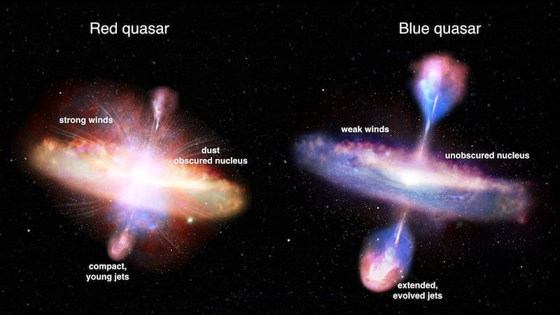 Scientists have identified a rare moment in the life of quasars, a new study suggests