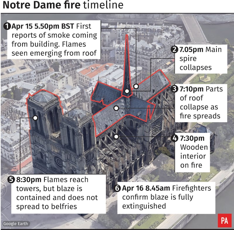 Notre Dame cathedral fire 'fully extinguished'