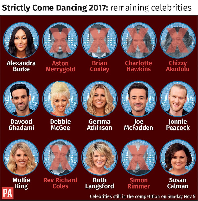Strictly Come Dancing 2017: remaining celebrities