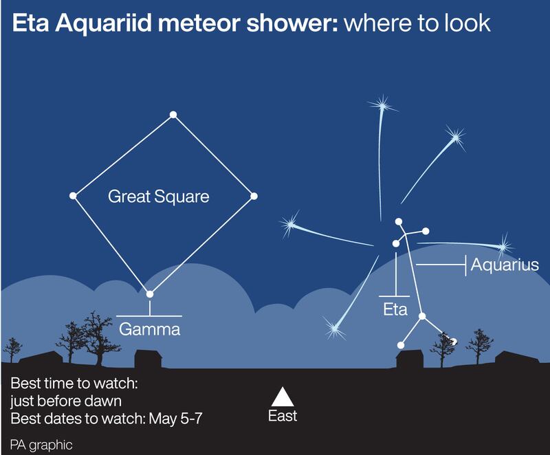 Eta Aquariid meteor shower
