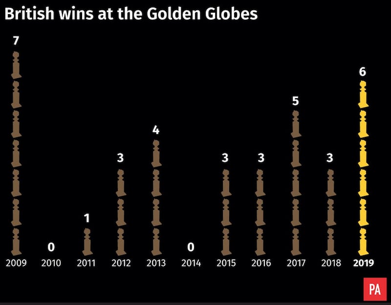 British wins at the Golden Globes