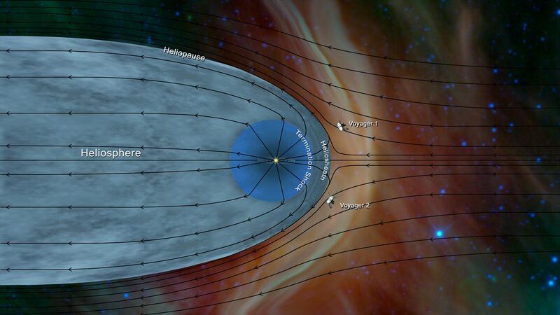 Voyager 2 has entered interstellar space.