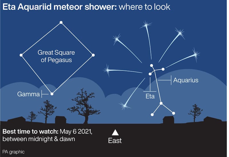 Eta Aquariid meteor shower – where to look 