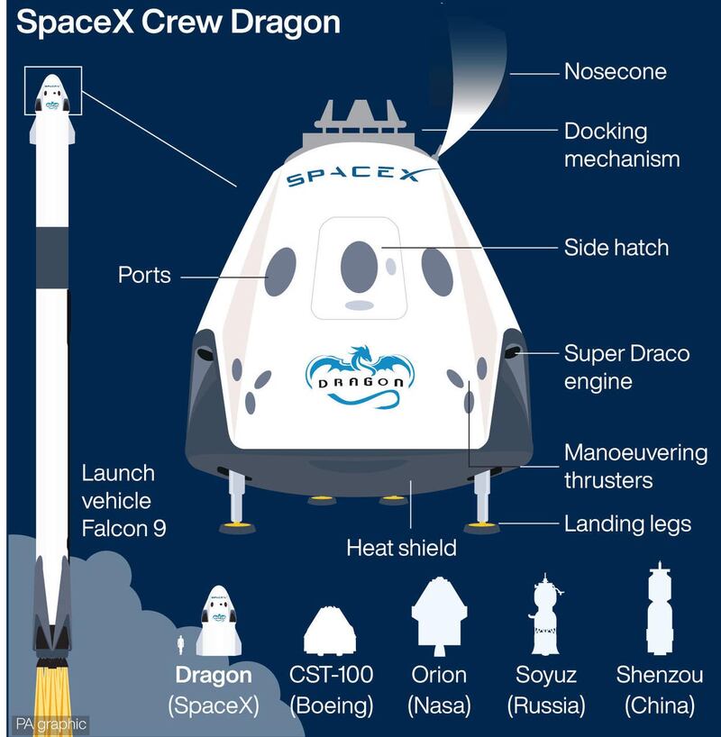 SCIENCE SpaceX