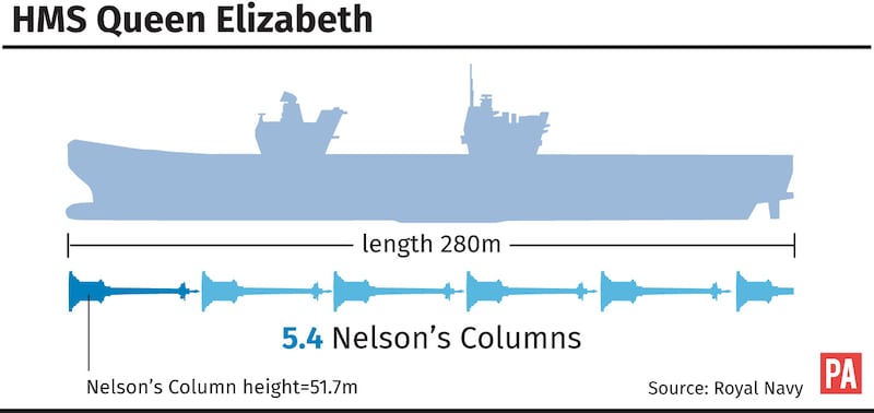 Size comparison of the vessel with Nelson's Column