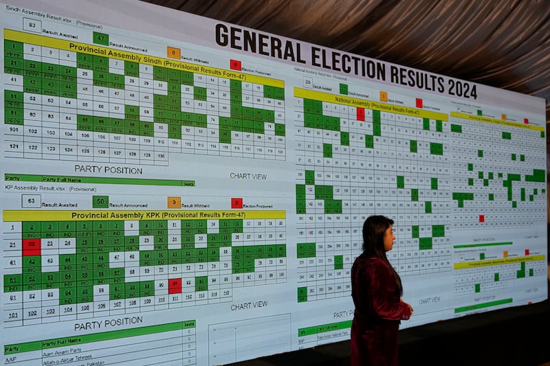 A big screen showing the results of the country’s parliamentary elections at Pakistan Election Commission headquarters, in Islamabad (AP Photo/Anjum Naveed)