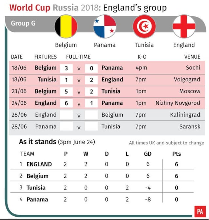 Group G is so tight that England and Belgium might have to draw straws