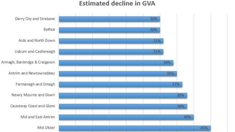 Estimated decline in GVA (gross value added) for all 11 council districts in the north. (Data: Centre for Progressive Policy).&nbsp;