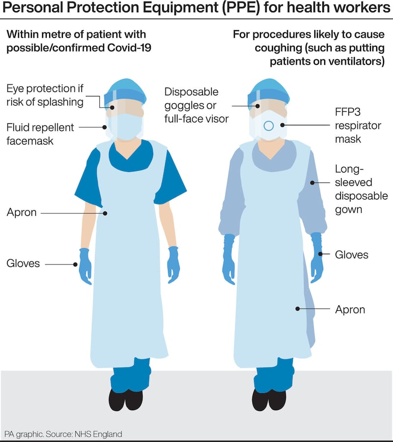 Personal protective equipment for health staff 'absolute priority', minister says