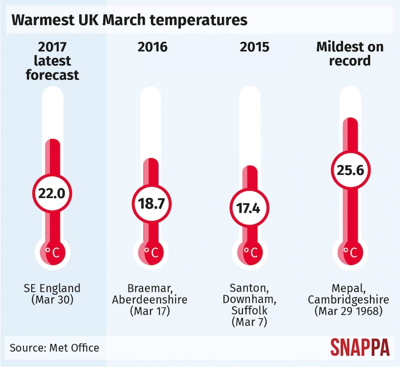 graphic showing hottest march temperatures