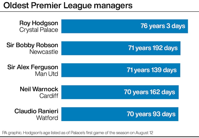 Oldest Premier League managers (graphic)