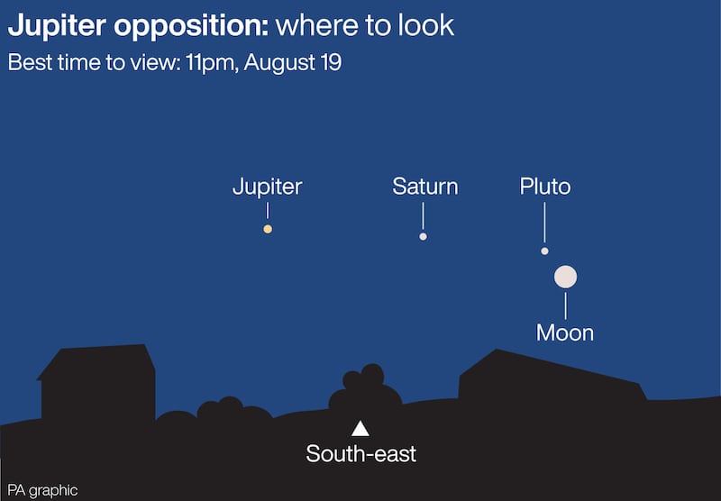 Jupiter opposition where to look.