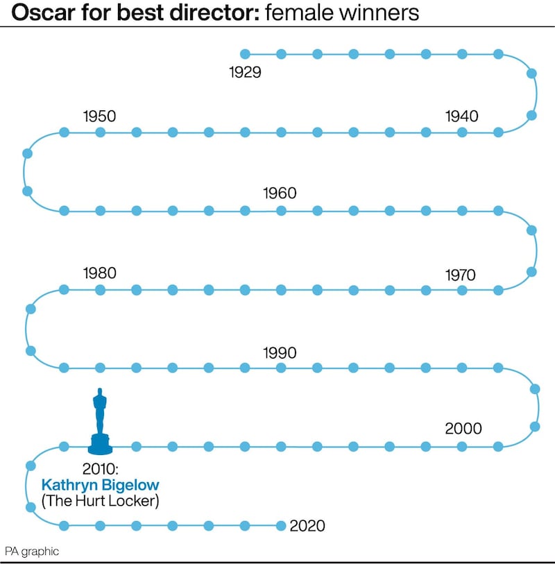 SHOWBIZ Oscars Statistics