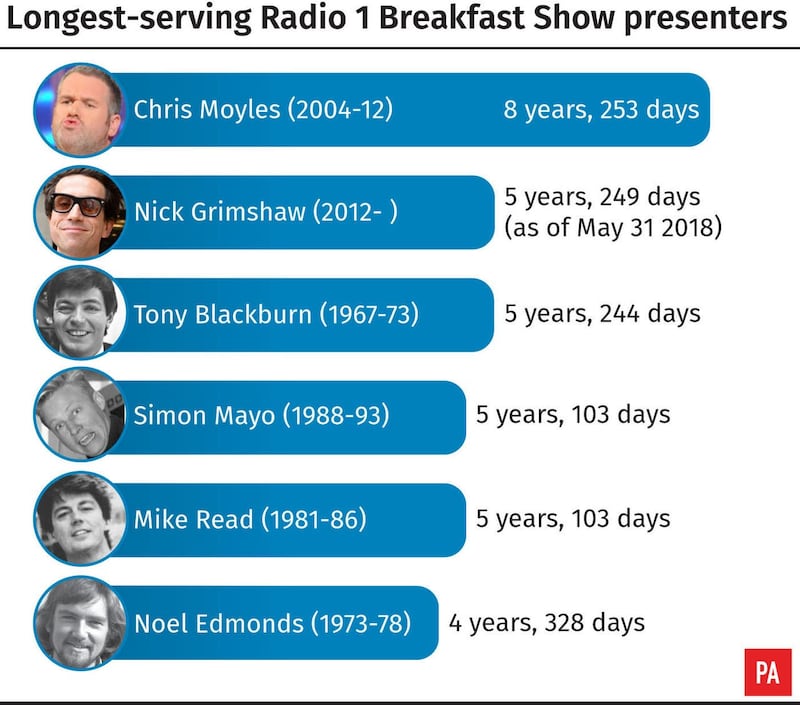 Longest-serving Radio 1 Breakfast Show presenters