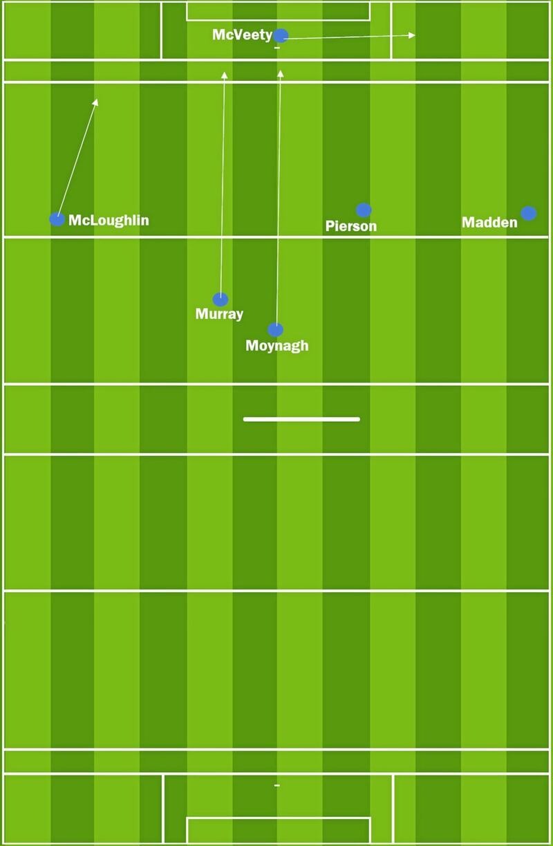 Cavan&#39;s best goal chance against Armagh was created by runners from deep again, with Jason McLoughlin crucially keeping the width that stretched Armagh&#39;s cover. 