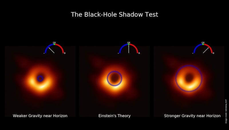 Image showing black hole shadow test