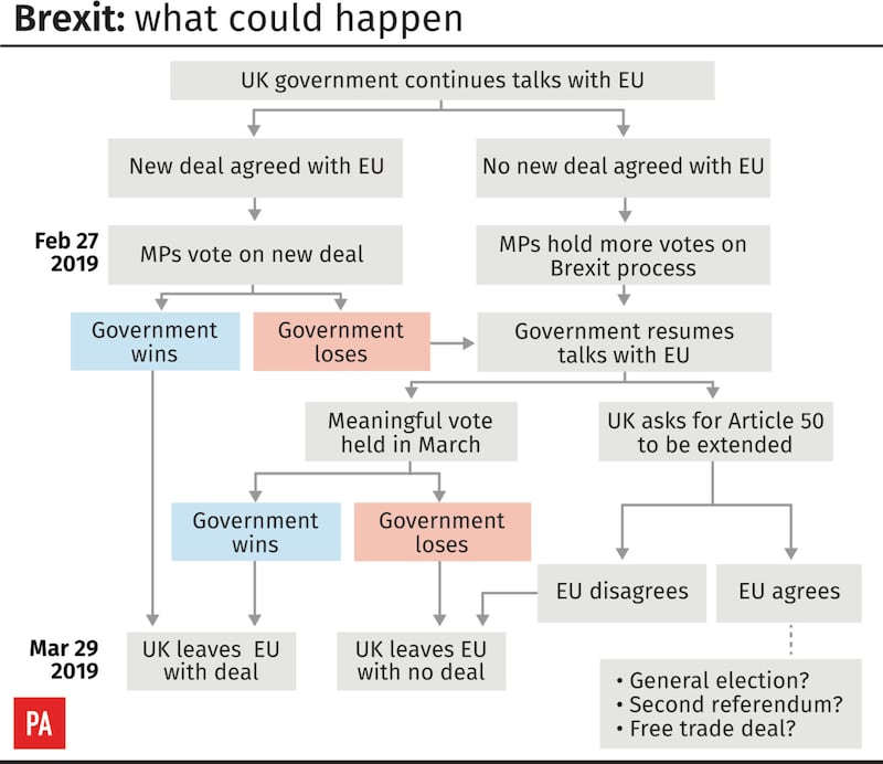 Brexit may be delayed 