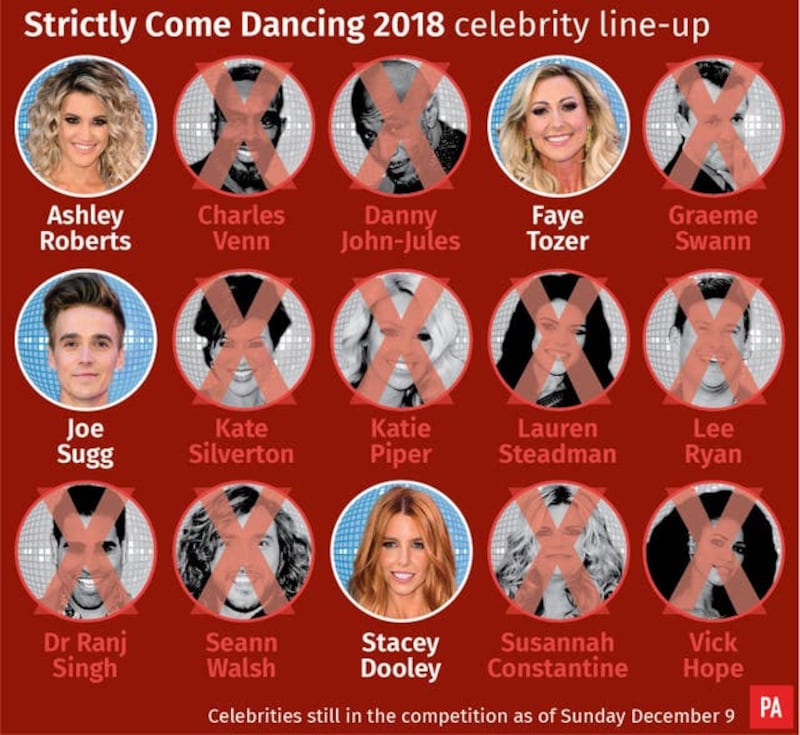 Strictly Come Dancing: Latest celebrity exit after dance-off with Ashley Roberts