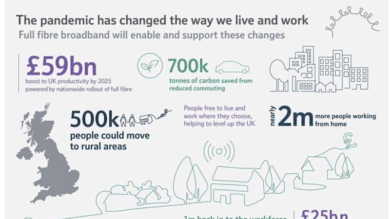 Cebr figures about how the deployment of ultra-fast full-fibre broadband would benefit the UK as a whole 