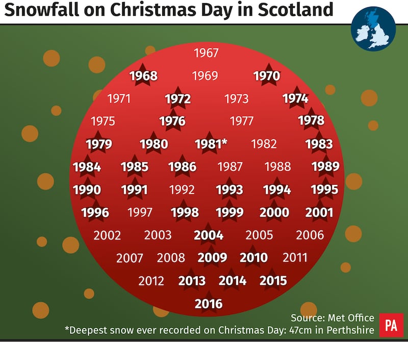 Snowfall on Christmas day in Scotland.