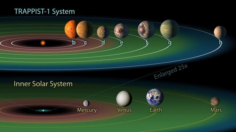 Nasa has asked Twitter to help name the seven planets and you can imagine how that went