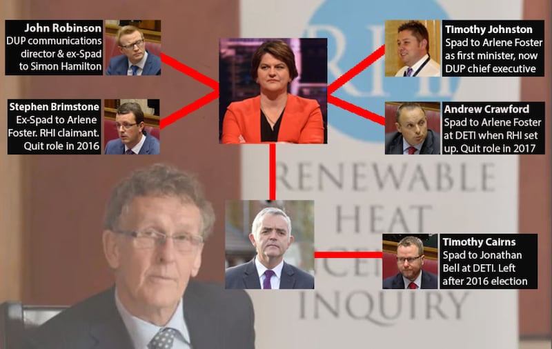 &nbsp;The DUP's key Spads and ministers who have faced questions at the RHI Inquiry