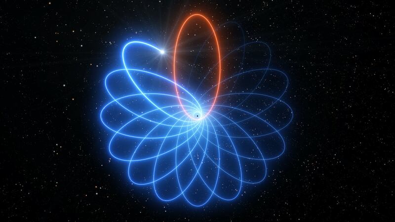 The orbit of S2 is shaped like a rosette, which is supported by Einstein’s general theory of relativity.