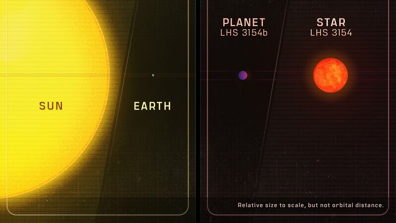 An artistic rendering of the mass comparison of LHS 3154 system and our own Earth and sun (Penn State University)