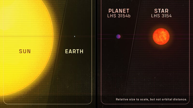 An artistic rendering of the mass comparison of LHS 3154 system and our own Earth and sun (Penn State University)