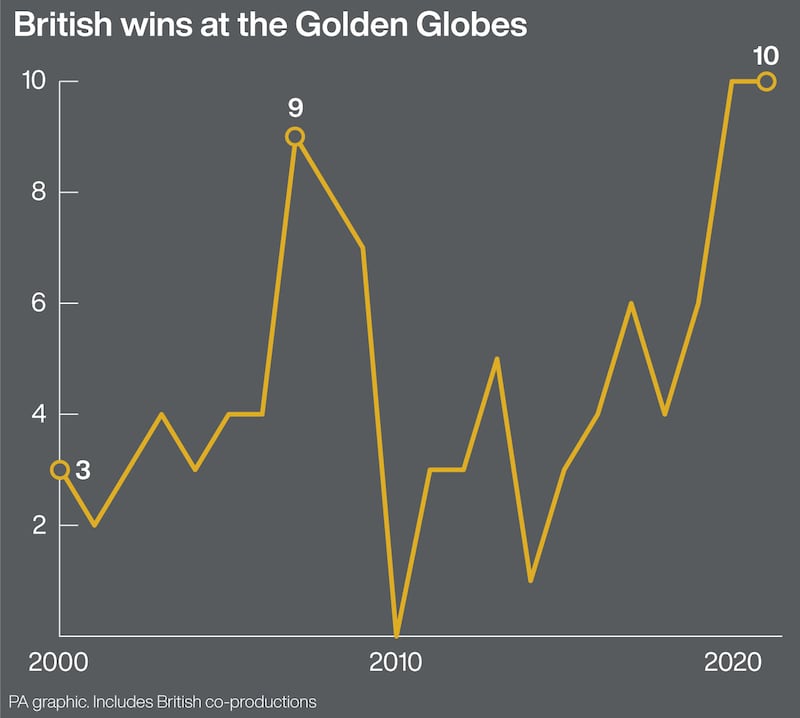 British wins at the Golden Globes