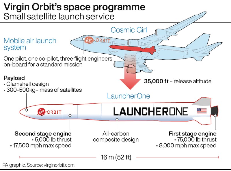 Virgin Orbit space programme